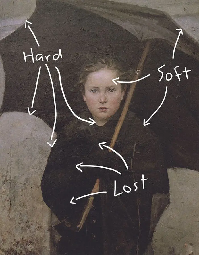 Marie Bashkirtseff, Le parapluie, 1883 (bords)