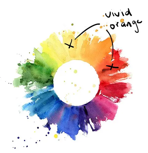 Comment mélanger Vivid Orange - Warm Yellow Warm Red