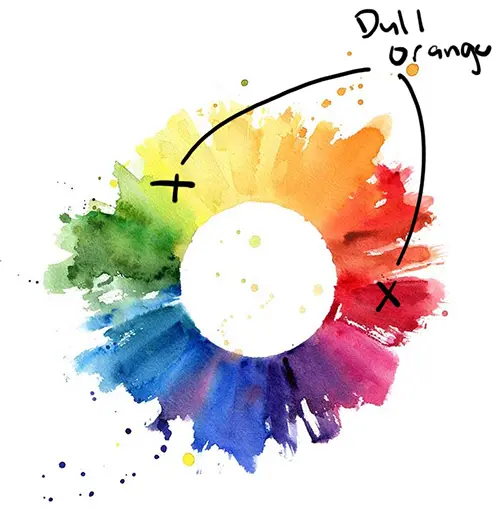 Comment mélanger Vivid Orange - Warm Yellow Warm Red