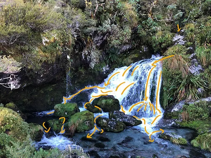 Nouvelle-Zélande, Routeburn Track - Moving Water