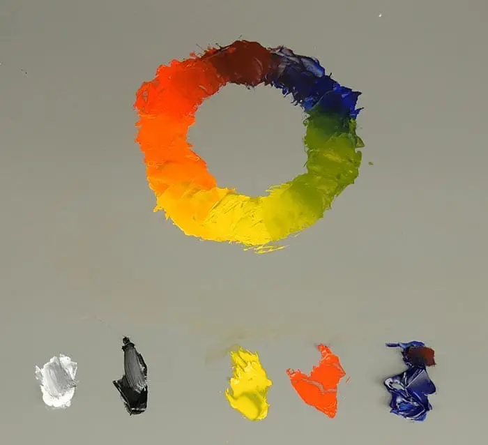 Roue chromatique - Couleurs primaires