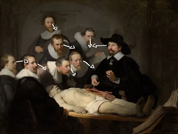 Rembrandt, Rembrandt, La leçon d'anatomie du Dr Nicolaes - Flèches
